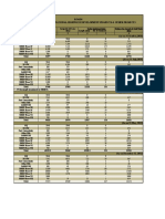 Table 21.6 - 1