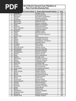 Detail List of Shrub & Ground Cover Plantation at River Front Bio-Diversity Park