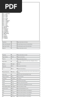 Corel Draws Shortcut Keys