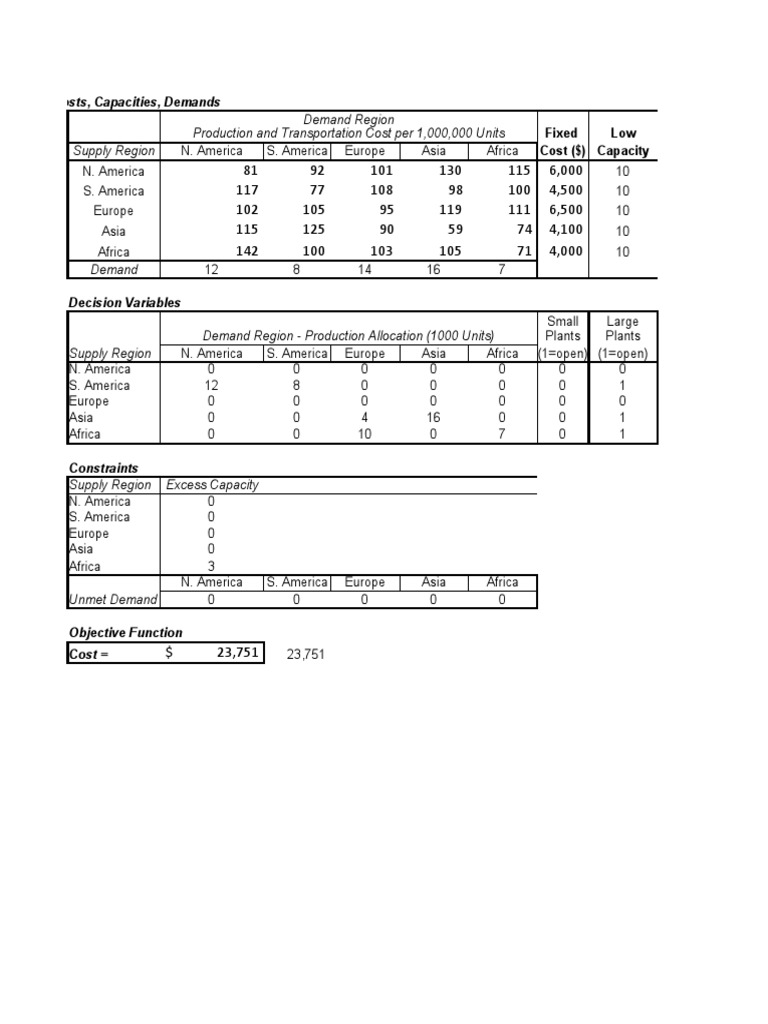 Cost Analysis and Facility Optimization | PDF | Applied Mathematics ...