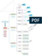 Cuadro Sinoptico Funciones de Las Herramientas TIC