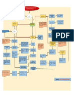 Evidencia Diagrama de Flujo Logro de La Competencia