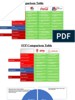 STP Comparison Table