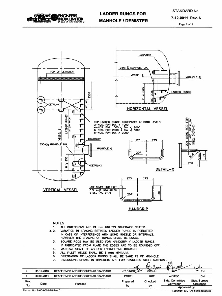 ORM.) Engineers: India Limited Ladder Rungs For Manhole / Demister ...