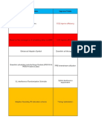 Festival Events - LTE Network Parameters Optimization Proposal - EN - v3 - 2014