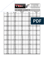 Torque Chart AVANTI 10 PDF