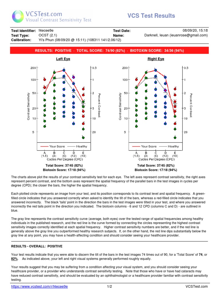 Vcs Test Results F4ecee9e PDF | PDF | Contrast (Vision) | Sensitivity ...