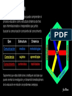 Estructura Dínamica