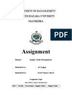 Assignment: Department of Manangement Sciences Hazara Univerity Mansehra