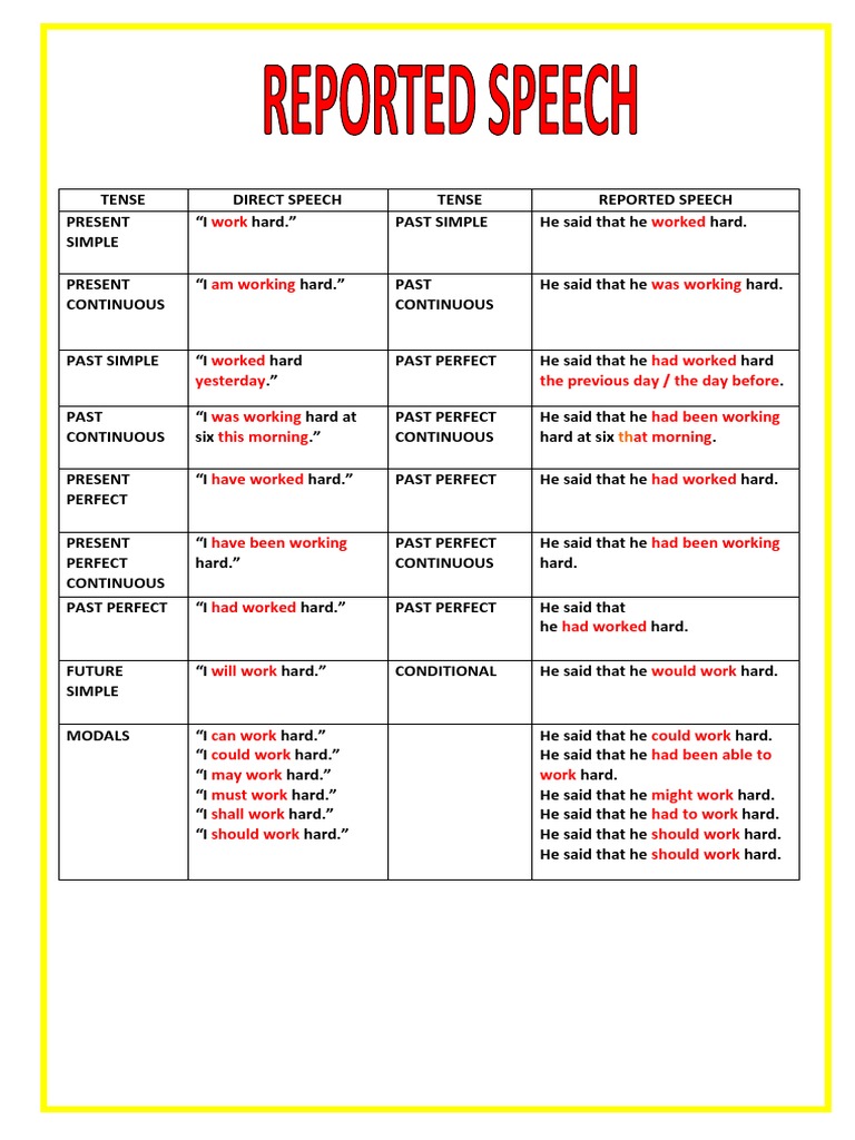 Reported Speech Chart Grammar Guide Perfect Grammar Grammar