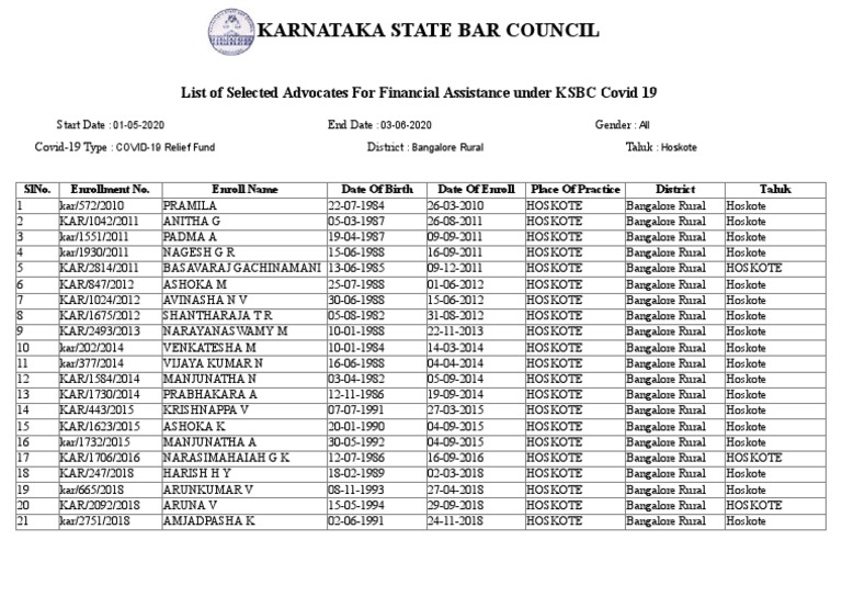 Karnataka State Bar Council List of Selected Advocates For Financial