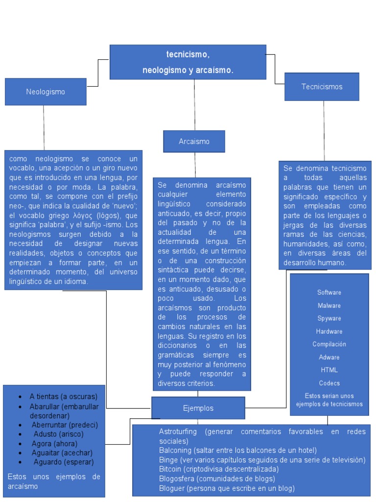 Neologismo Tecnisismos Palabra Blog