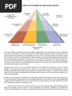 Major Types of Systems in Organizations