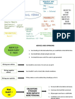 Power Point Presentation About Modalds of Obligations.