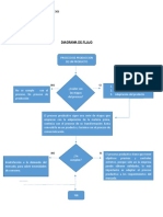 Trabajo de Diagrama de Flujo Andres Yair Gomez Palacios