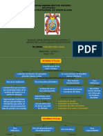 Presentación Mapas Conceptules 2