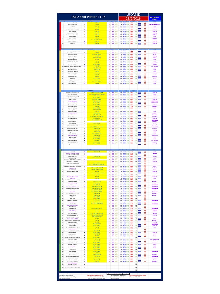 Shift - Pattern t1-t4 New - 1 PDF | PDF | Sports Cars | Luxury Vehicles