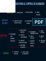 Mapa de Procesos (Sgma)