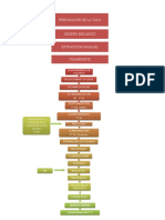 elFLUJO DE ELABORACION DE QUESO SUIZO