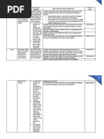 GRADE LEVEL: Grade 11/12 Subject: 21 Century Literature Content Standards Performance Standards Most Essential Learning Competencies K To 12 CG Code