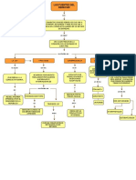 Fundamentos Del Derecho PDF