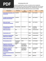 Humanitarian Training Opportunities - March2019