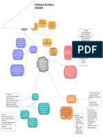 Mapa Mental de Metodos de Test para La Usabilidad