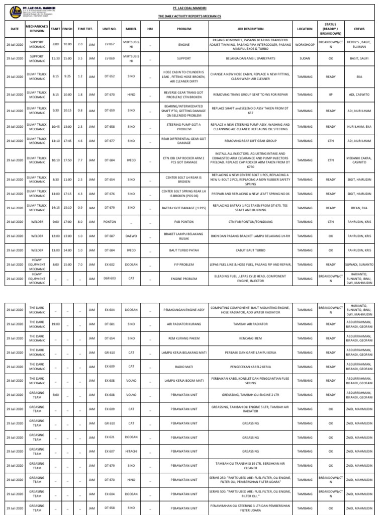 Mechanic Activity Report: July 29, 2020 | PDF | Machines | Vehicle Parts