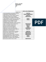 Estilos de Aprendizaje-Resultados