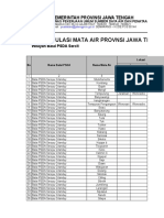 Mata Air Balai PSDA Sercit