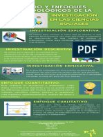 Infograma Metodos de Investigacion