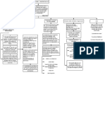 Mapa Conceptual Intele Segunda Mitad