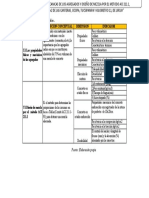 Matriz de Operacionalización de Las Variables.