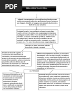 Pedagogia Conceptual Alain Hurtado