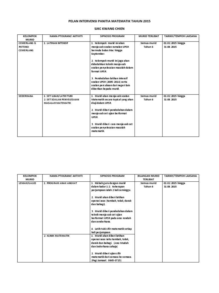 Pelan Intervensi Matematik 2015 Pdf