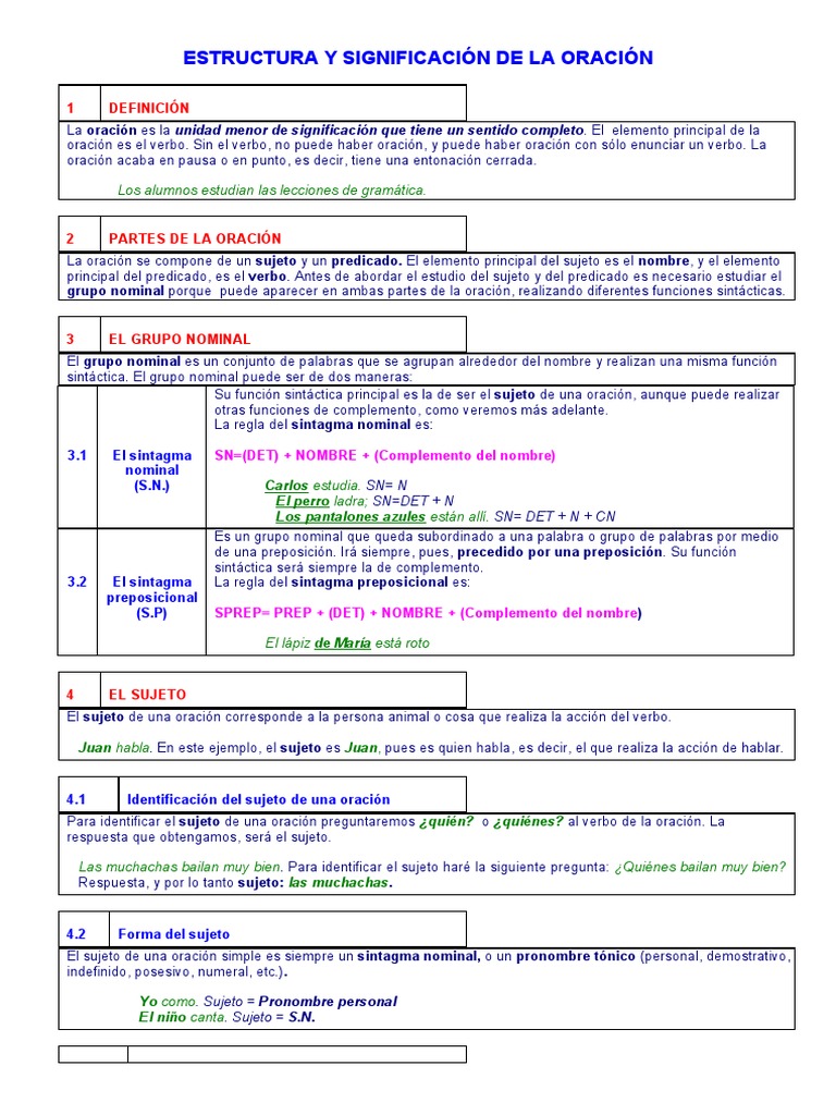 Estructura de la Oración y sus Partes | PDF | Asunto (gramática ...