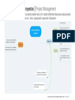 ciclo de vida proyectos