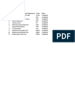 SR# Tasks Completed For Export Department T Code Status