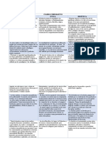 Cuadro Comparativo - Dayse - Salas