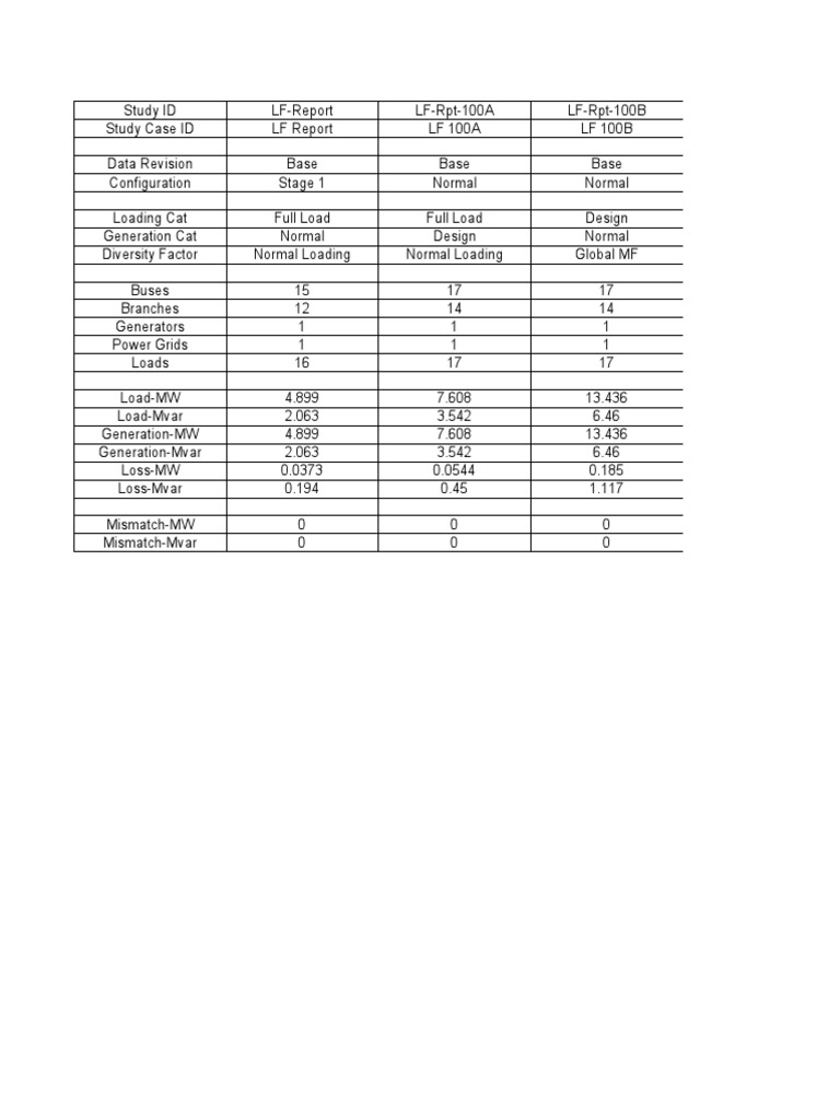 LF Analyzer | PDF | Electrical Grid | Wind Power