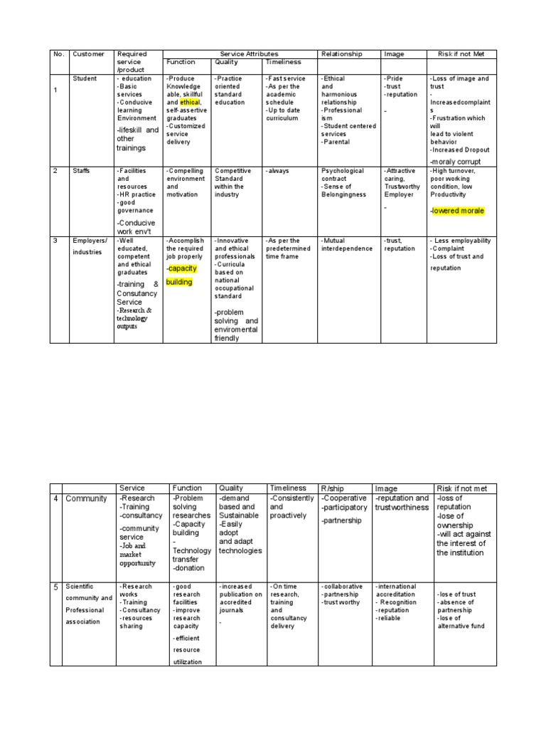Stakeholder Value Proposition PDF Reputation Sustainability