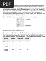 What Is Access Control in Inheritance.: Base Class