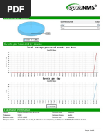 Event Analysis: All Events by Source