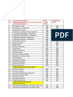 CGHS Rates 2014- Ahmadabad.pdf