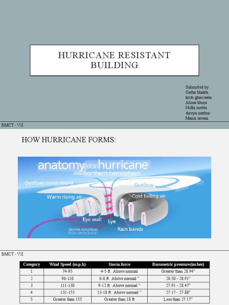 Hurricane Resistant Building | PDF | Roof | Tropical Cyclones