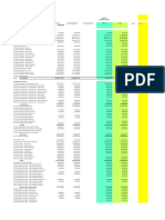 Revenue: Statement of Comprehensive Income