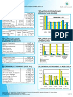 Tampa Demographics Chart