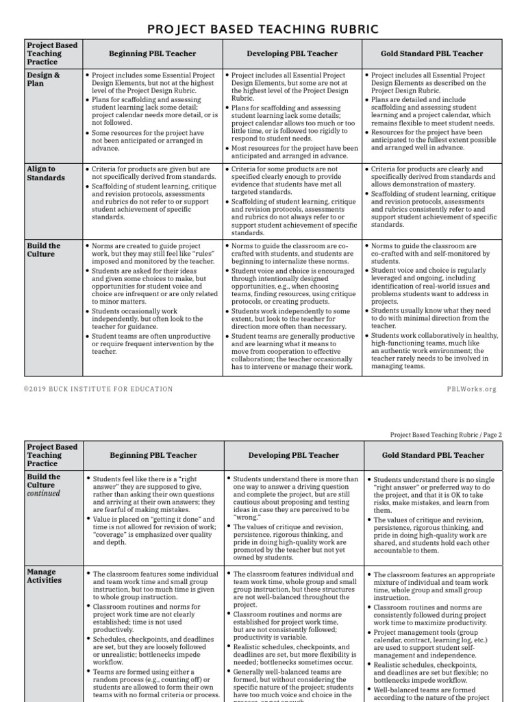 PBLWorks Project Based Teaching Rubric v2019 PDF | PDF | Educational ...