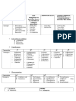 List of Antibiotic Classes: Aminopenicillin Antipseudomonal PENICILLIN (Known As)