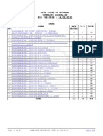 Gujarat High Court Cause List